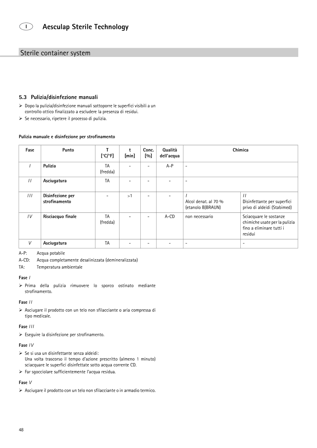 Braun 9-Jul Pulizia/disinfezione manuali, Asciugatura, Disinfezione per Strofinamento, Risciacquo finale 