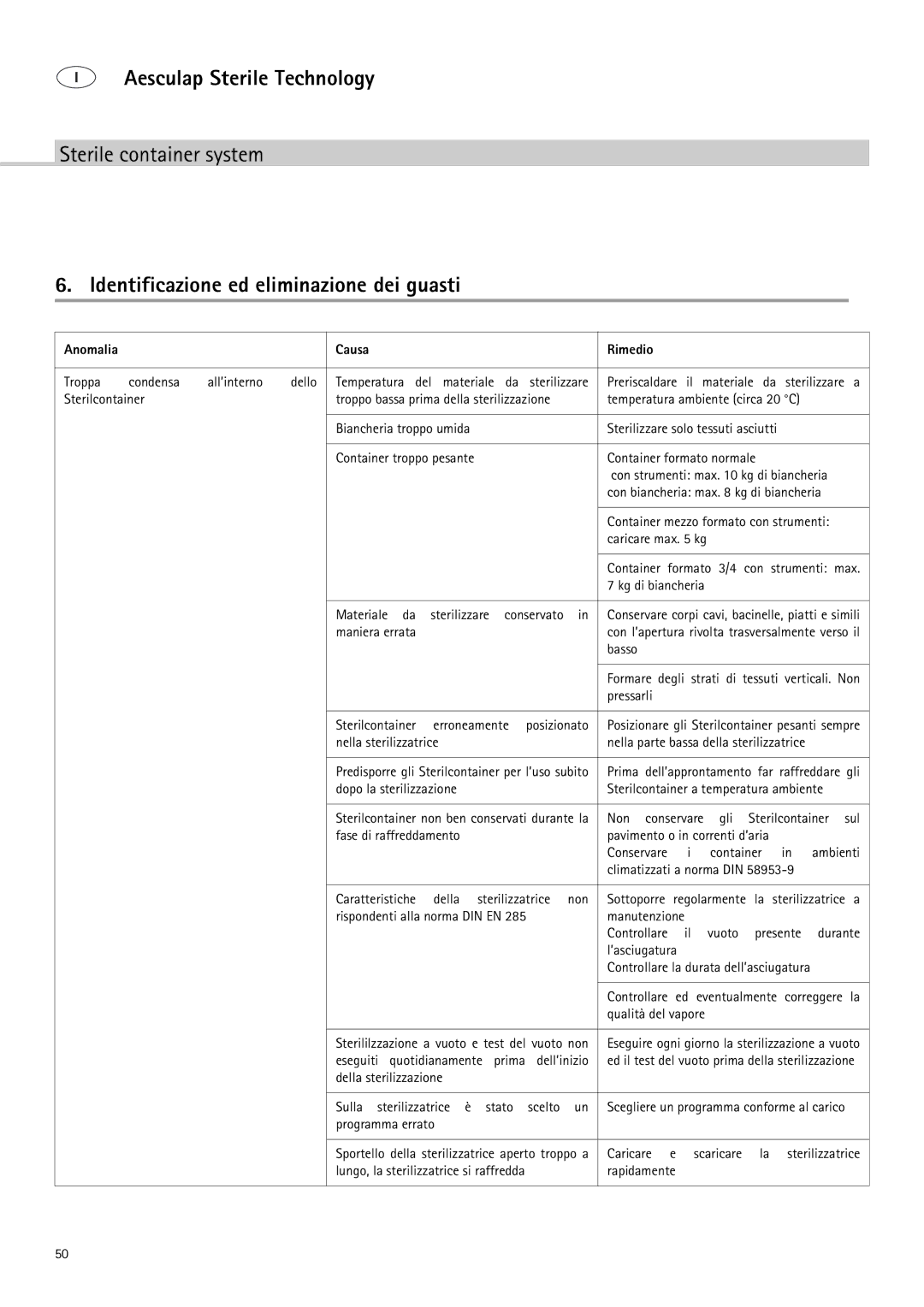 Braun 9-Jul manual Identificazione ed eliminazione dei guasti, Anomalia Causa Rimedio 