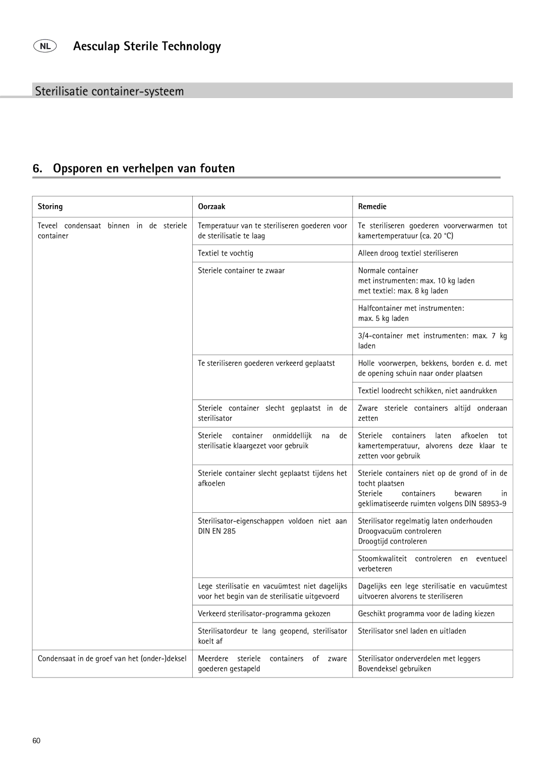 Braun 9-Jul manual Opsporen en verhelpen van fouten, Storing Oorzaak Remedie 