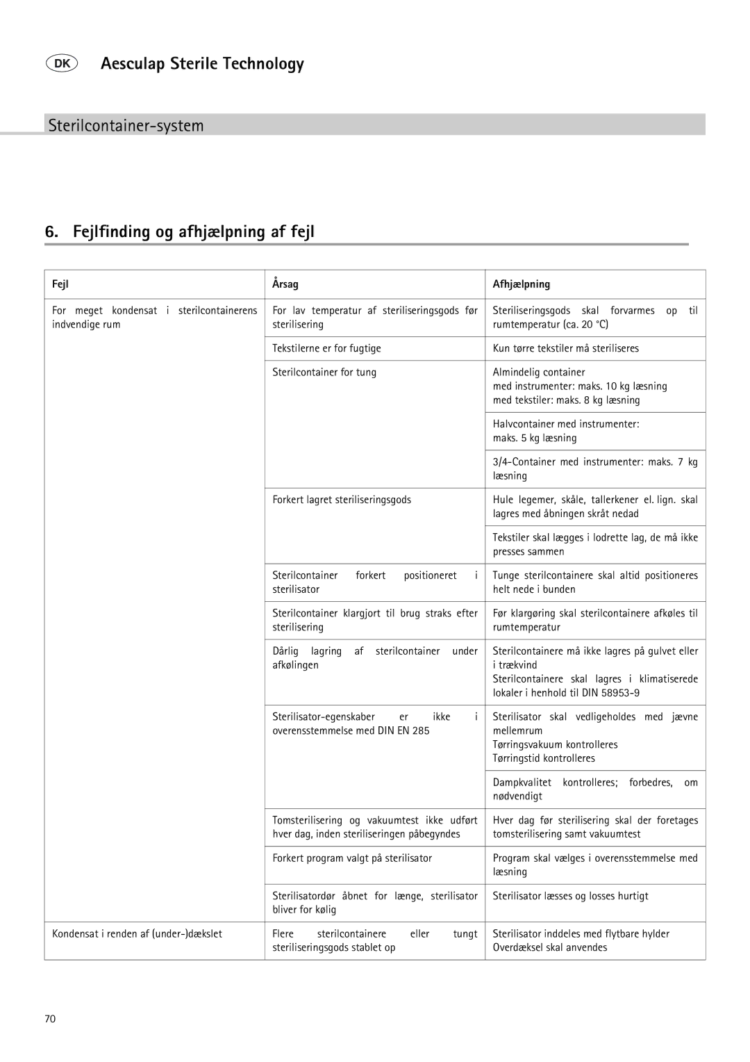 Braun 9-Jul manual Fejlfinding og afhjælpning af fejl, Fejl Årsag Afhjælpning 