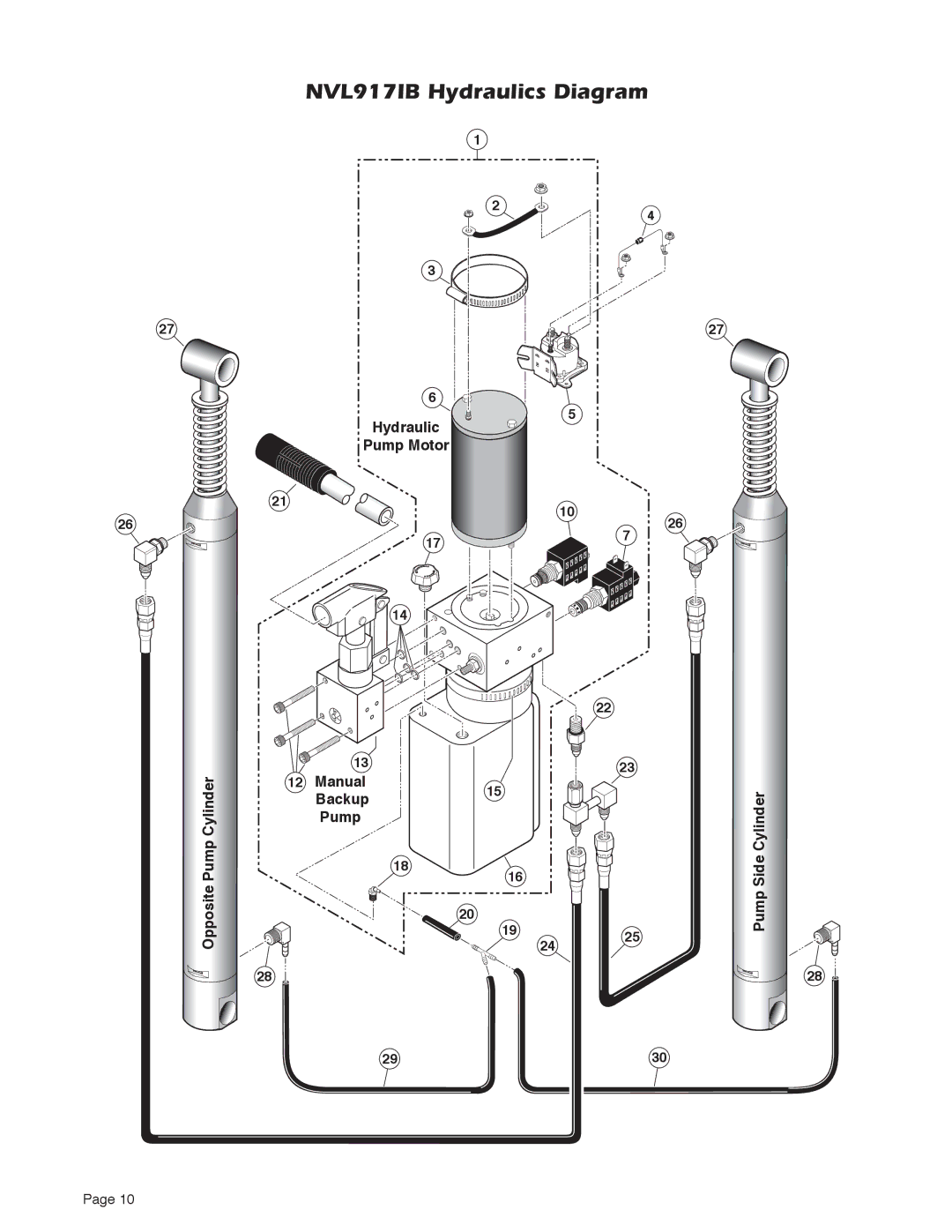 Braun A2 service manual  Ydraulics$Iagram 