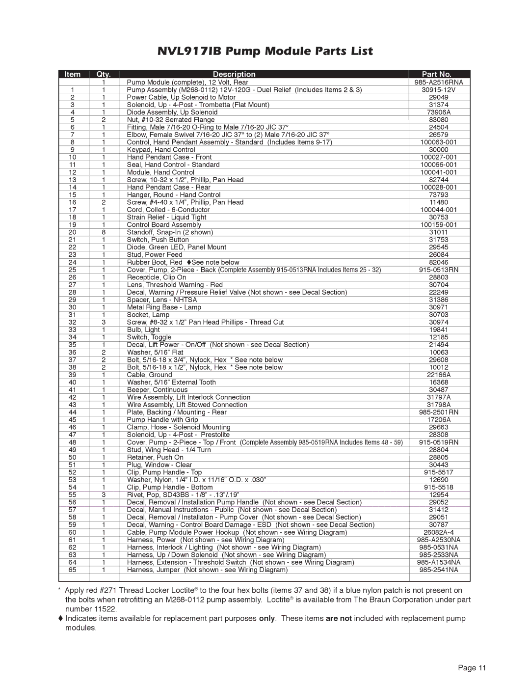 Braun A2 service manual  0UMP-ODULE 0ARTSR,IST 