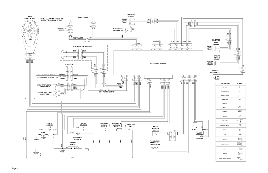 Braun A2 service manual Lift 