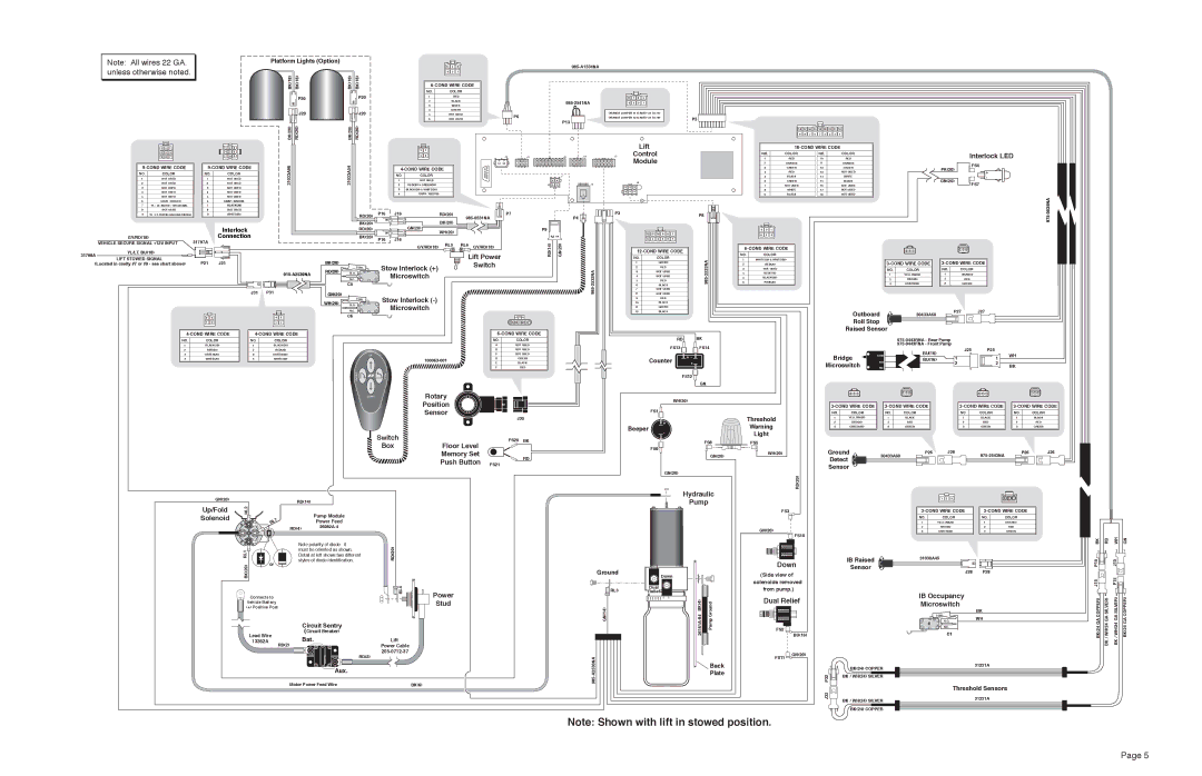 Braun A2 service manual Unless otherwise noted 