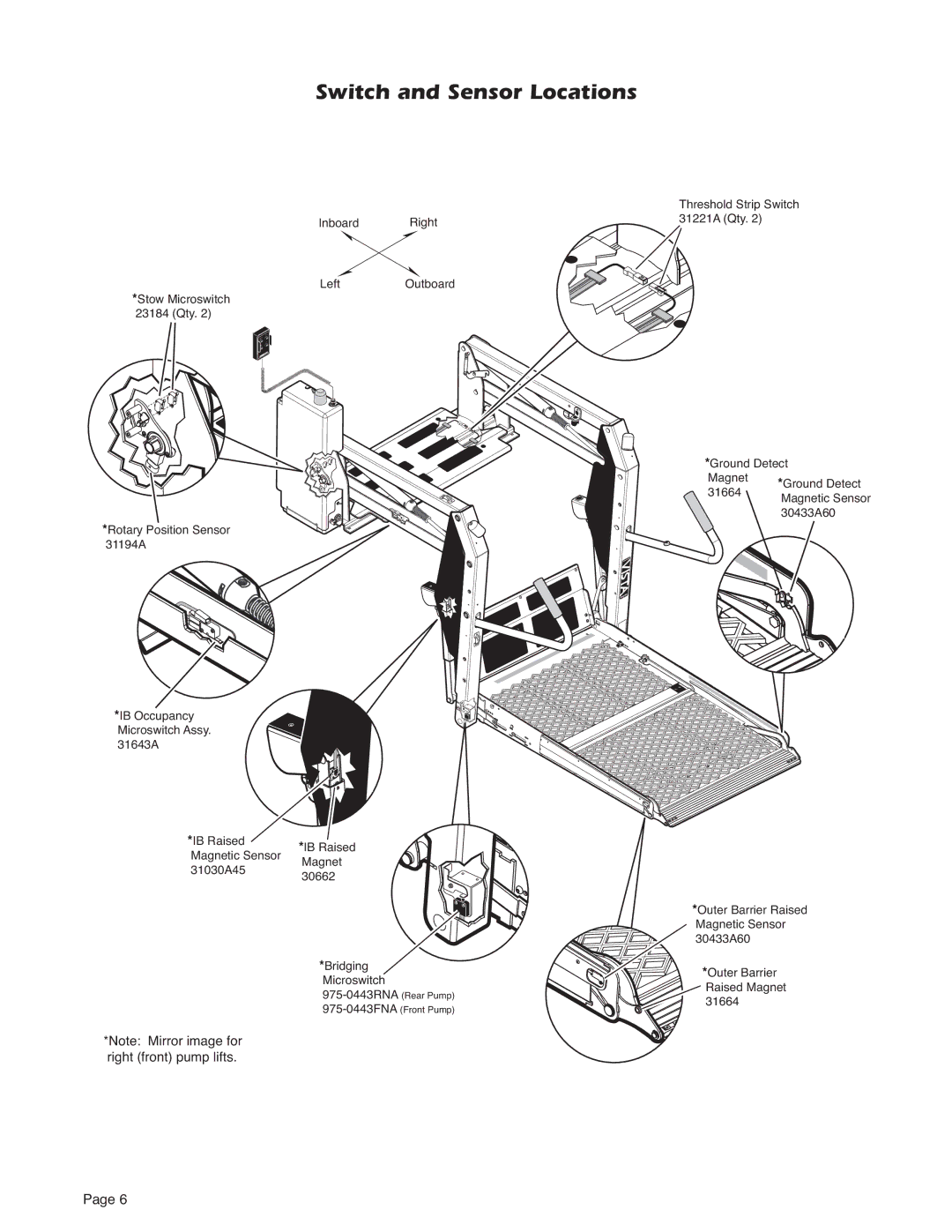 Braun A3 service manual Switch and Sensor Locations 