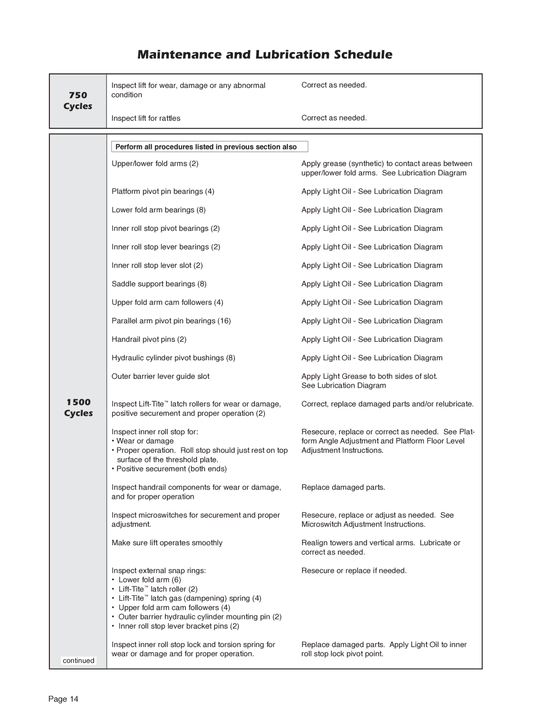 Braun A5 service manual Cycles 