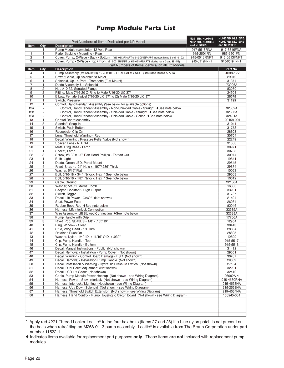 Braun A5 service manual Pump Module Parts List, Part Numbers of Items Dedicated per Lift Model 