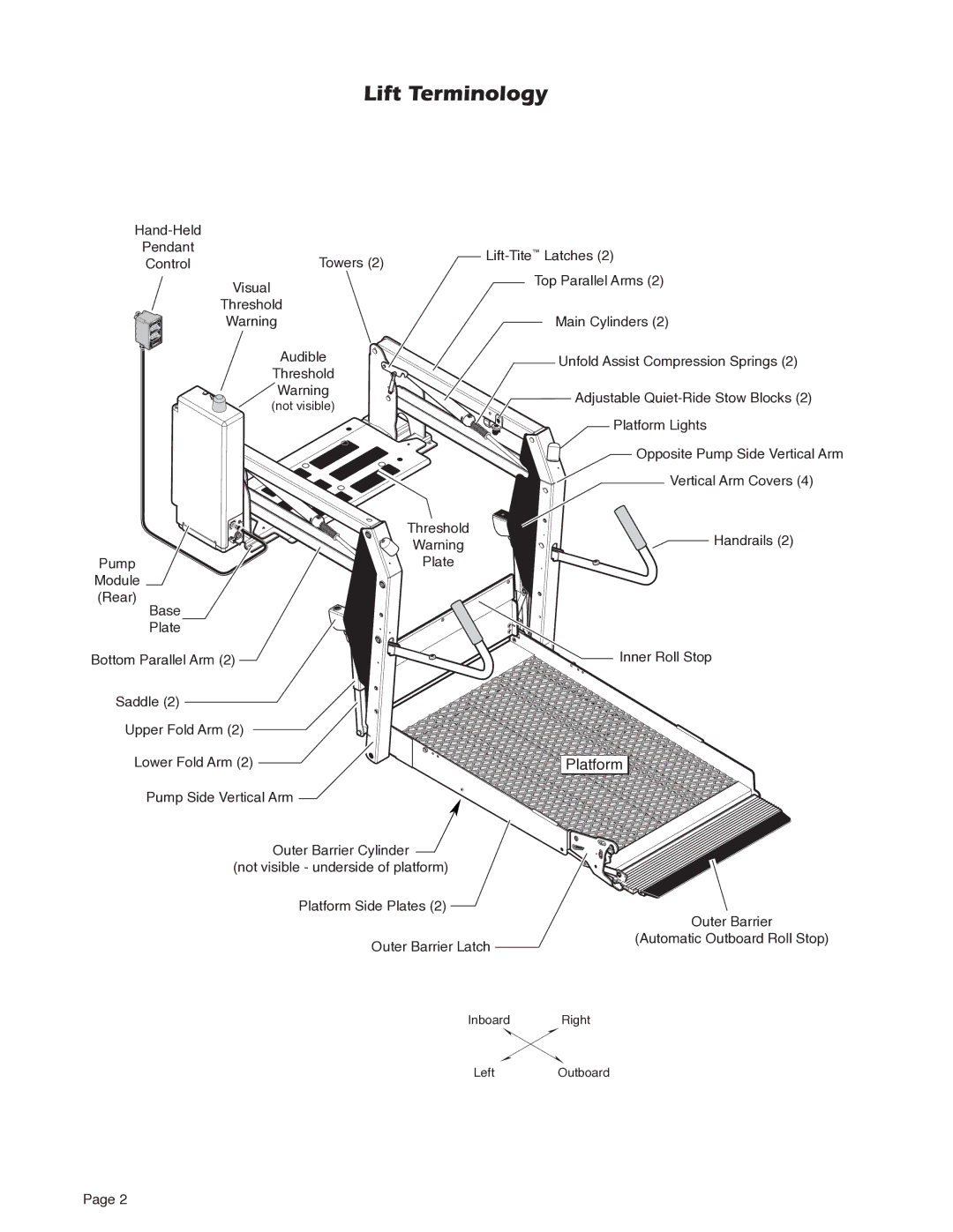 Braun A5 service manual Lift Terminology, Platform 