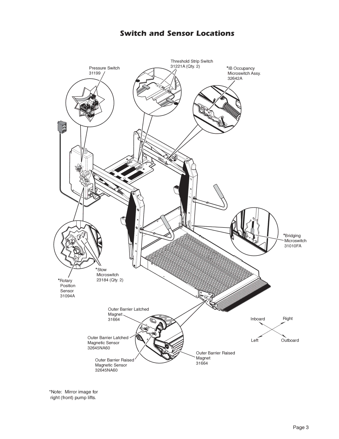 Braun A5 service manual Switch and Sensor Locations 