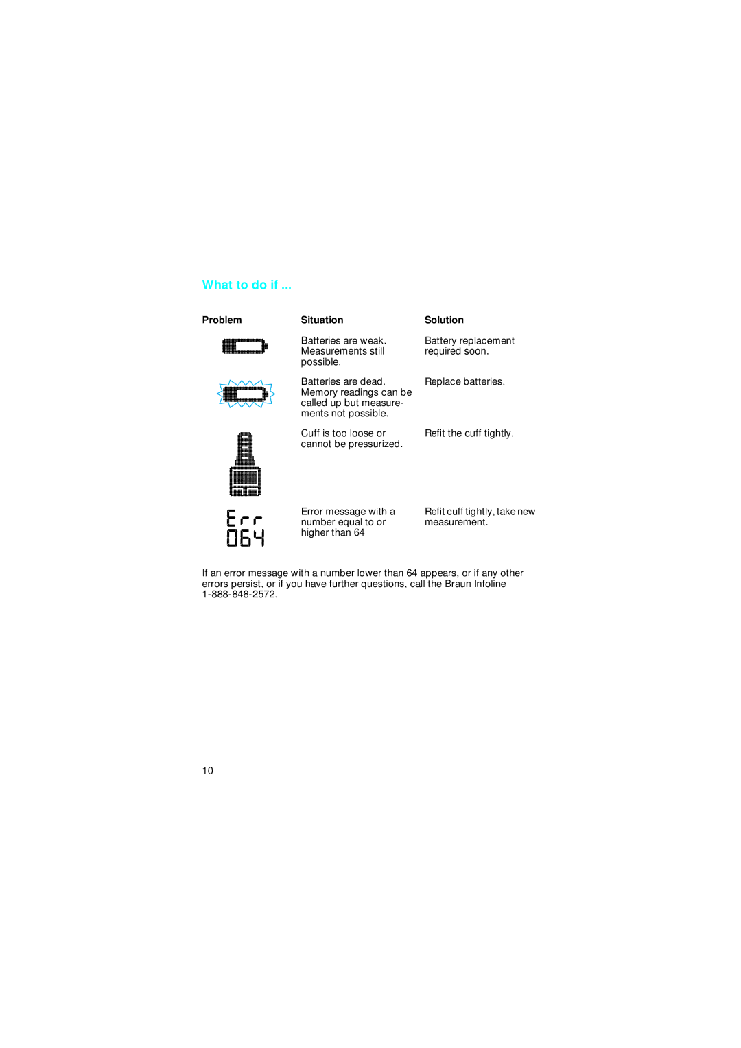 Braun BP2005, BP 2510 manual What to do if, Problem Situation Solution 