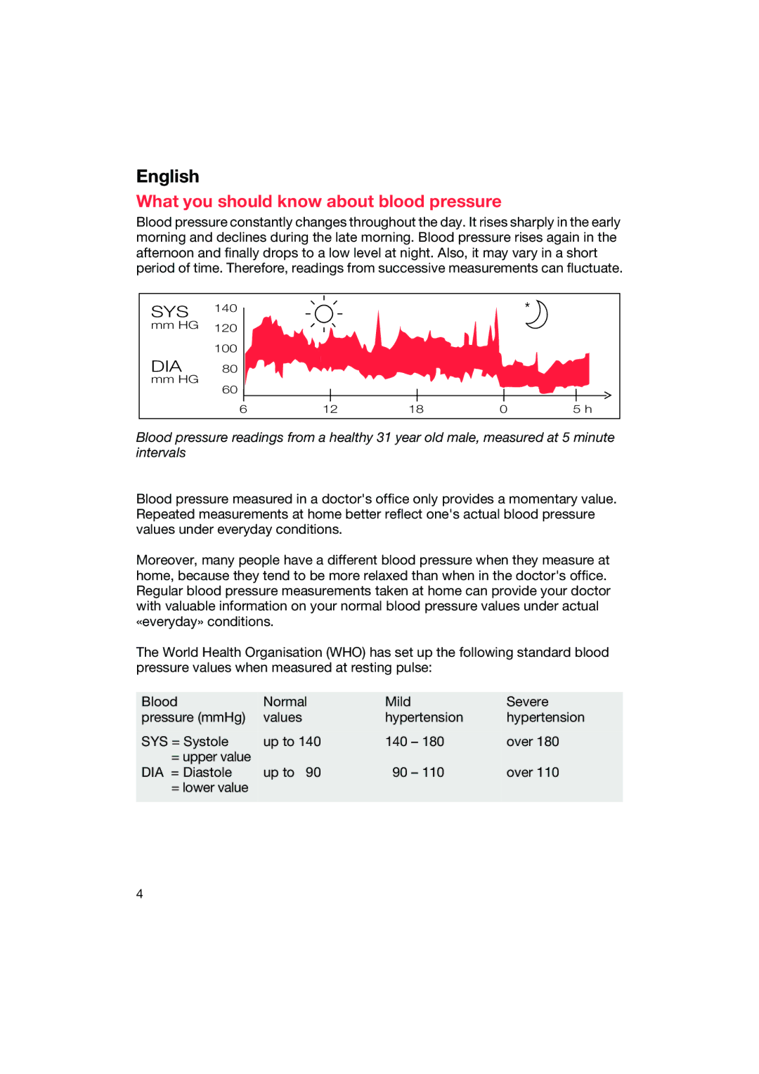 Braun BP2550 manual What you should know about blood pressure 