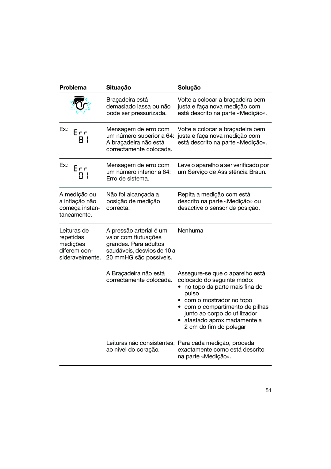 Braun BP2550 manual Mensagem de erro com 