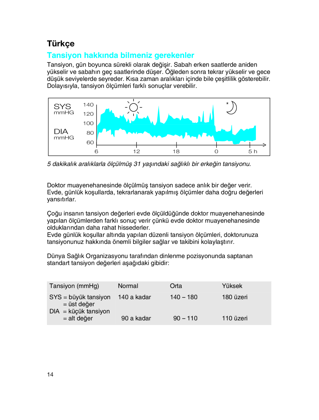 Braun BP3510 manual Tansiyon hakk∂nda bilmeniz gerekenler 