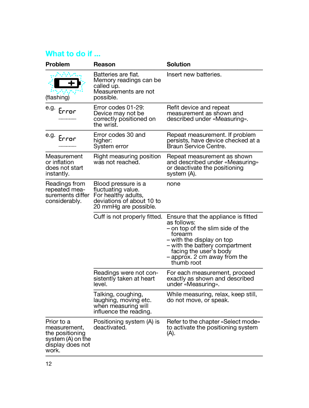 Braun BP3560, BP3550 manual What to do if, Problem Reason Solution 