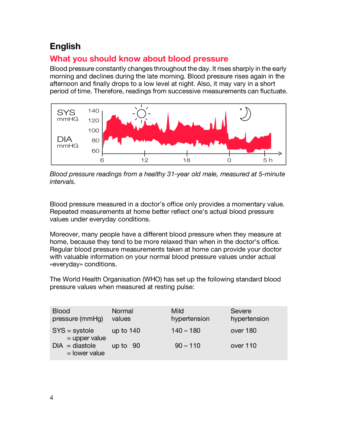 Braun BP3560, BP3550 manual What you should know about blood pressure 