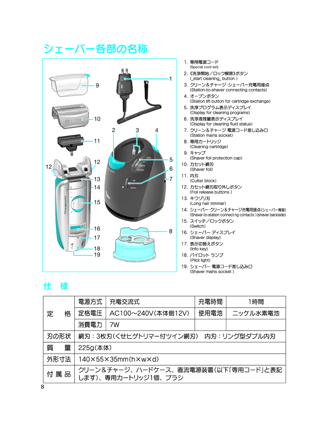 Braun BS 8795 manual Start 