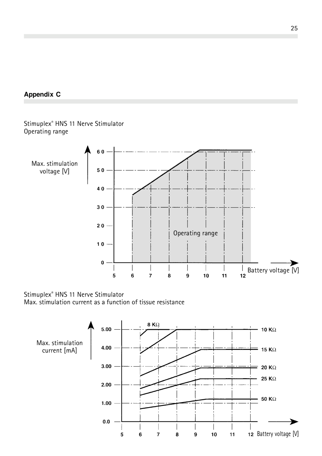 Braun HNS 11 user manual Appendix C 