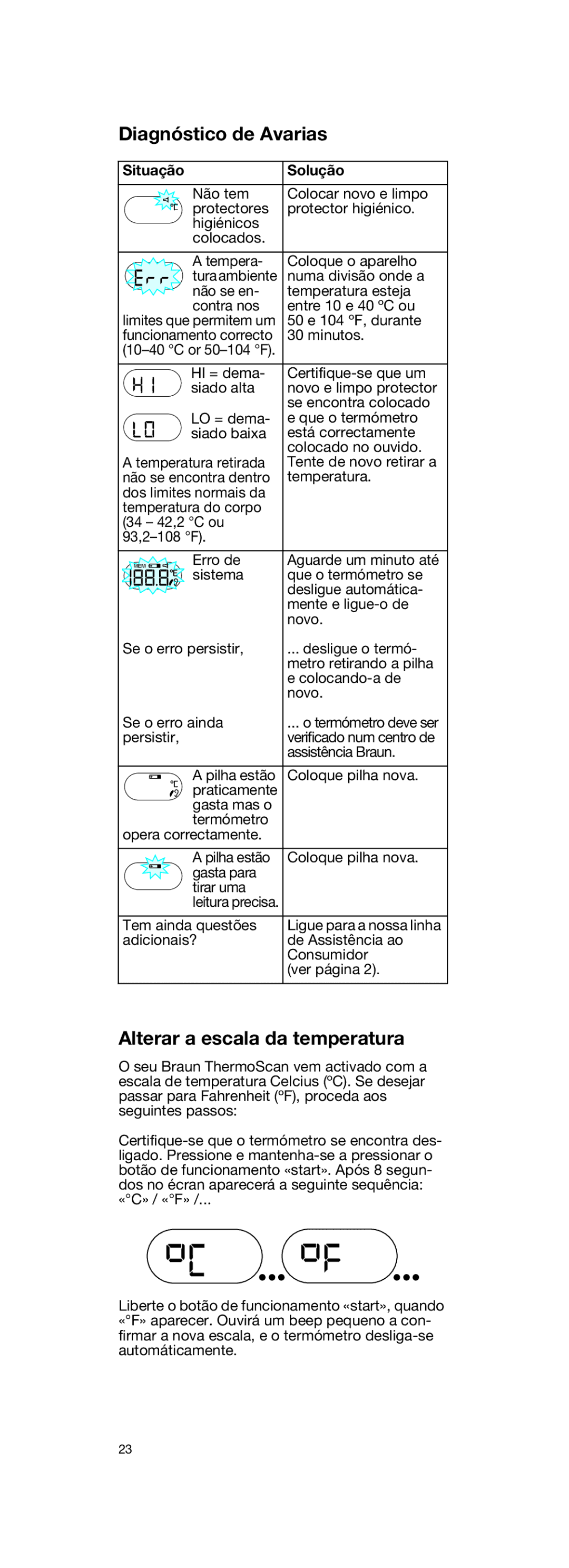 Braun IRT3020 manual Diagnóstico de Avarias, Alterar a escala da temperatura, Situação Solução 