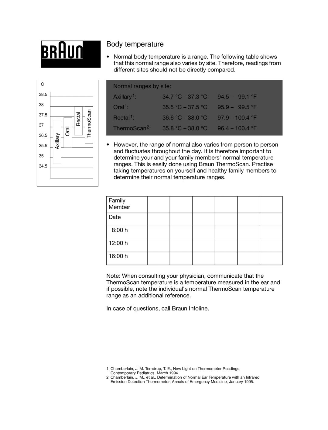 Braun IRT4020 manual Axillary Oral Rectal ThermoScan 