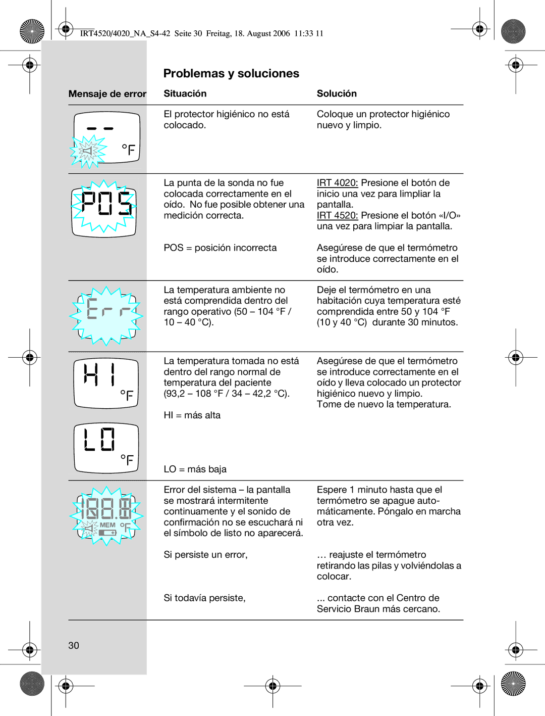 Braun IRT4520USSM manual Problemas y soluciones, Mensaje de error Situación Solución 