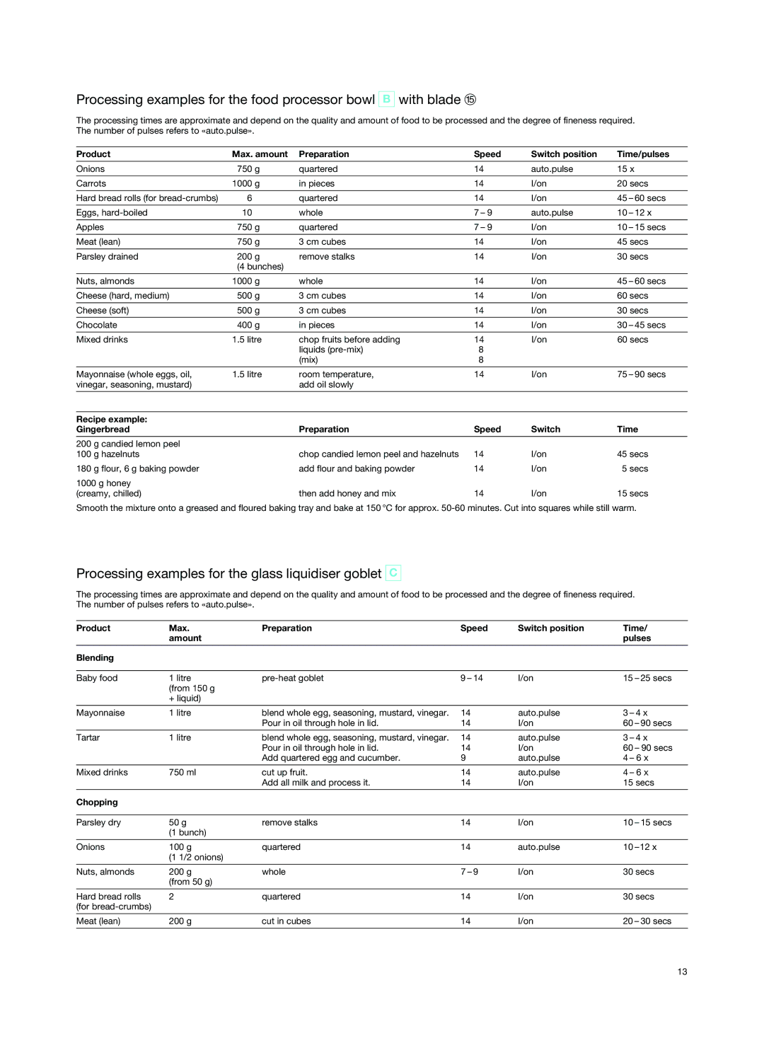 Braun K 3000 Processing examples for the glass liquidiser goblet, Recipe example Gingerbread Preparation Speed Switch Time 