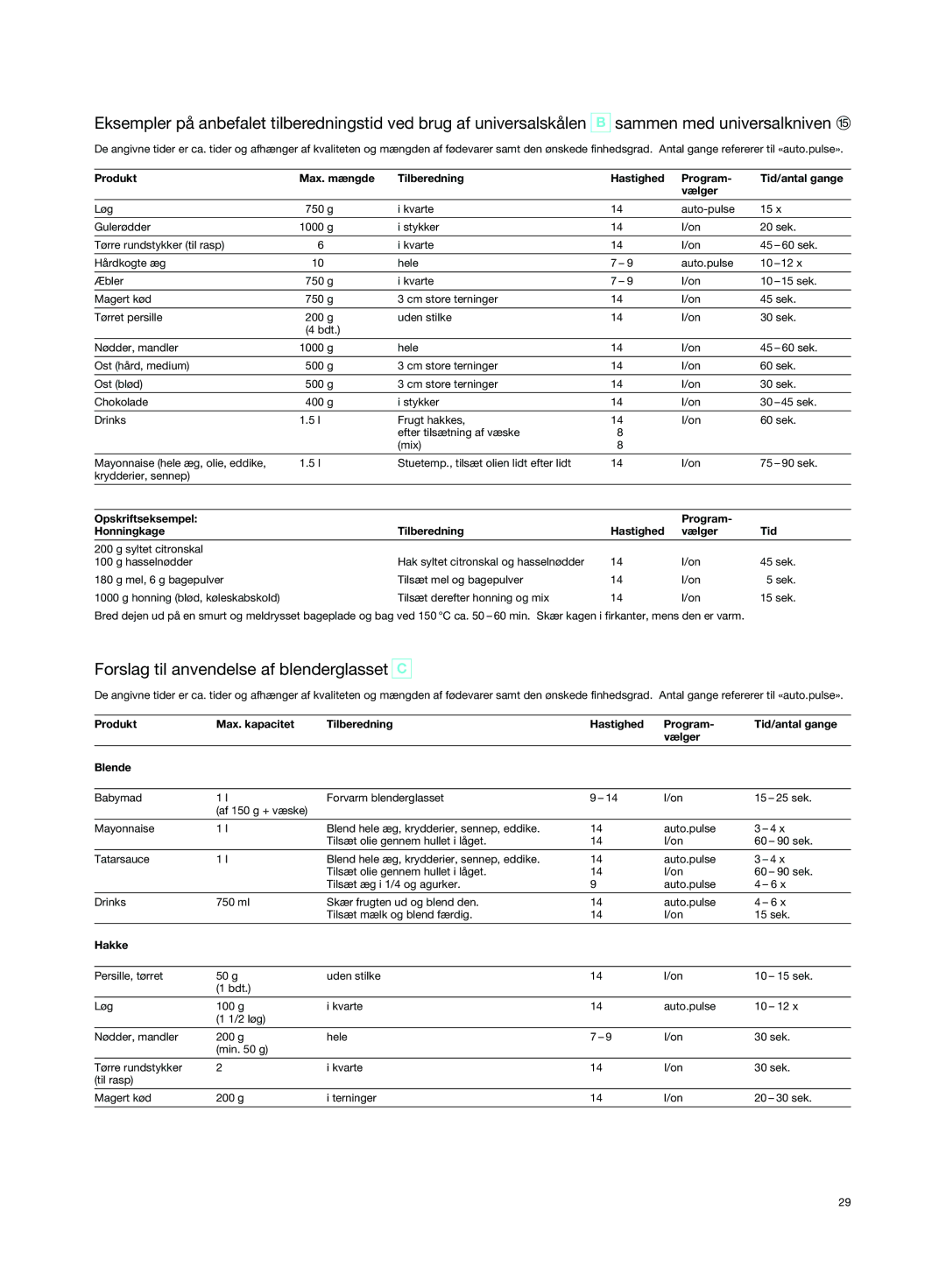 Braun K 3000 manual Forslag til anvendelse af blenderglasset, Hakke 