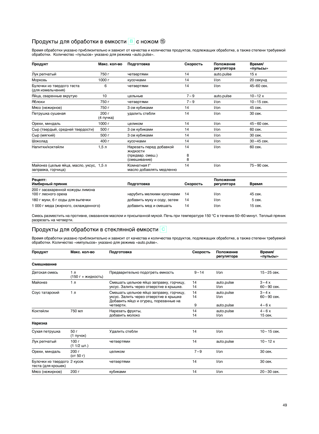 Braun K 3000 manual Ó‰Ûíú ‡Íò. Íóî-‚Ó Èó‰„Óúó‚Í‡, ÈÓÎÓÊÂÌËÂ ÂÏﬂ Â„ÛÎﬂÚÓ‡ «ÔÛÎ¸Ò˚» ËÏÂ¯Ë‚‡ÌËÂ, ‡Âáí‡ 