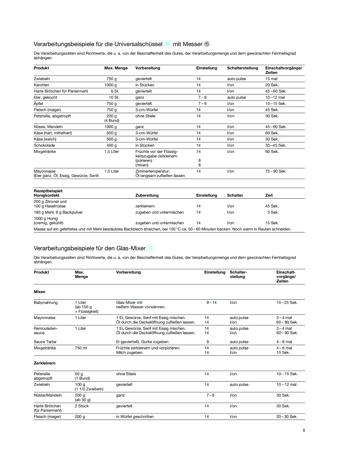 Braun K 3000 manual Verarbeitungsbeispiele für den Glas-Mixer 