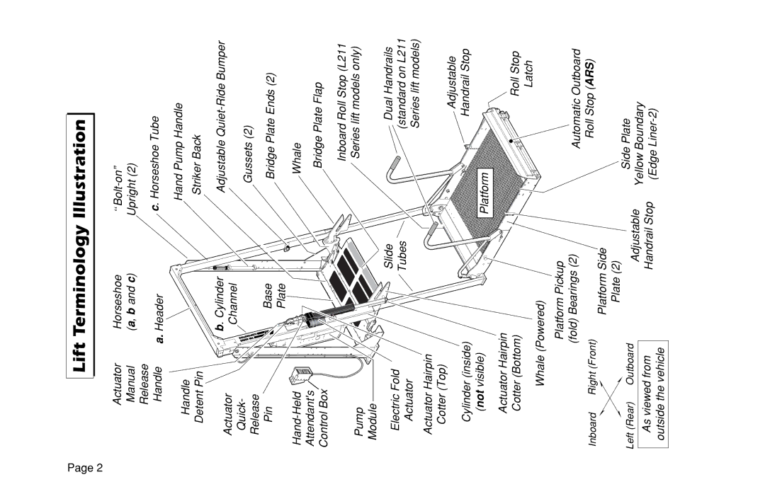 Braun L200UARS manual Lift Terminology Illustration, Ars 