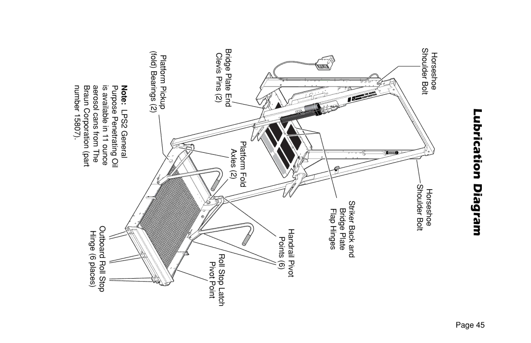 Braun L200UARS manual Lubrication Diagram, Places 