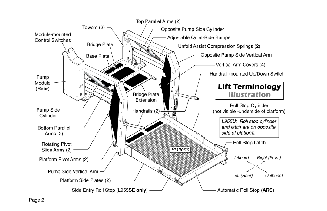 Braun L955 manual Lift Terminology, Rear 