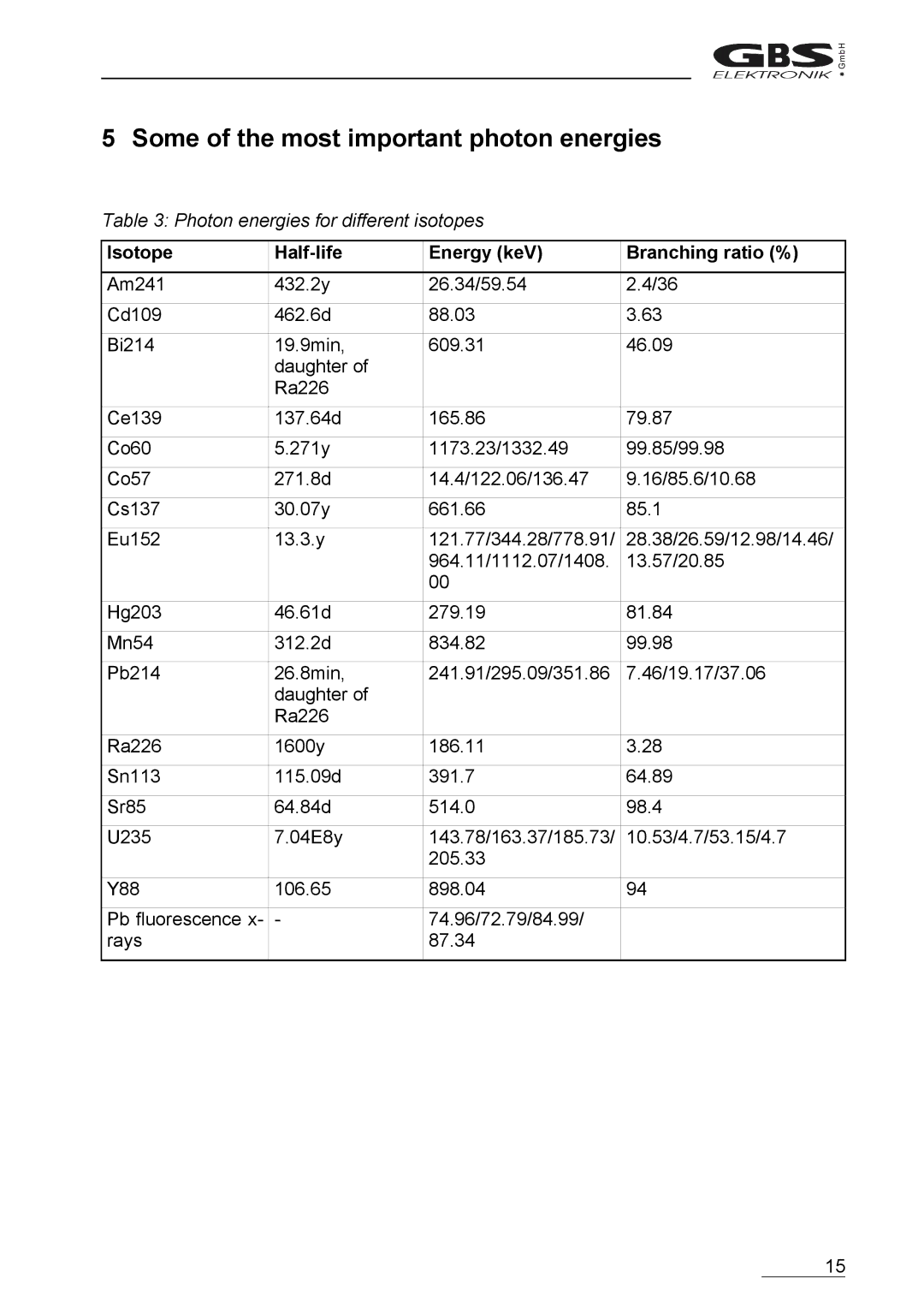 Braun MCA166-USB user manual Some of the most important photon energies, Isotope Half-life Energy keV Branching ratio % 