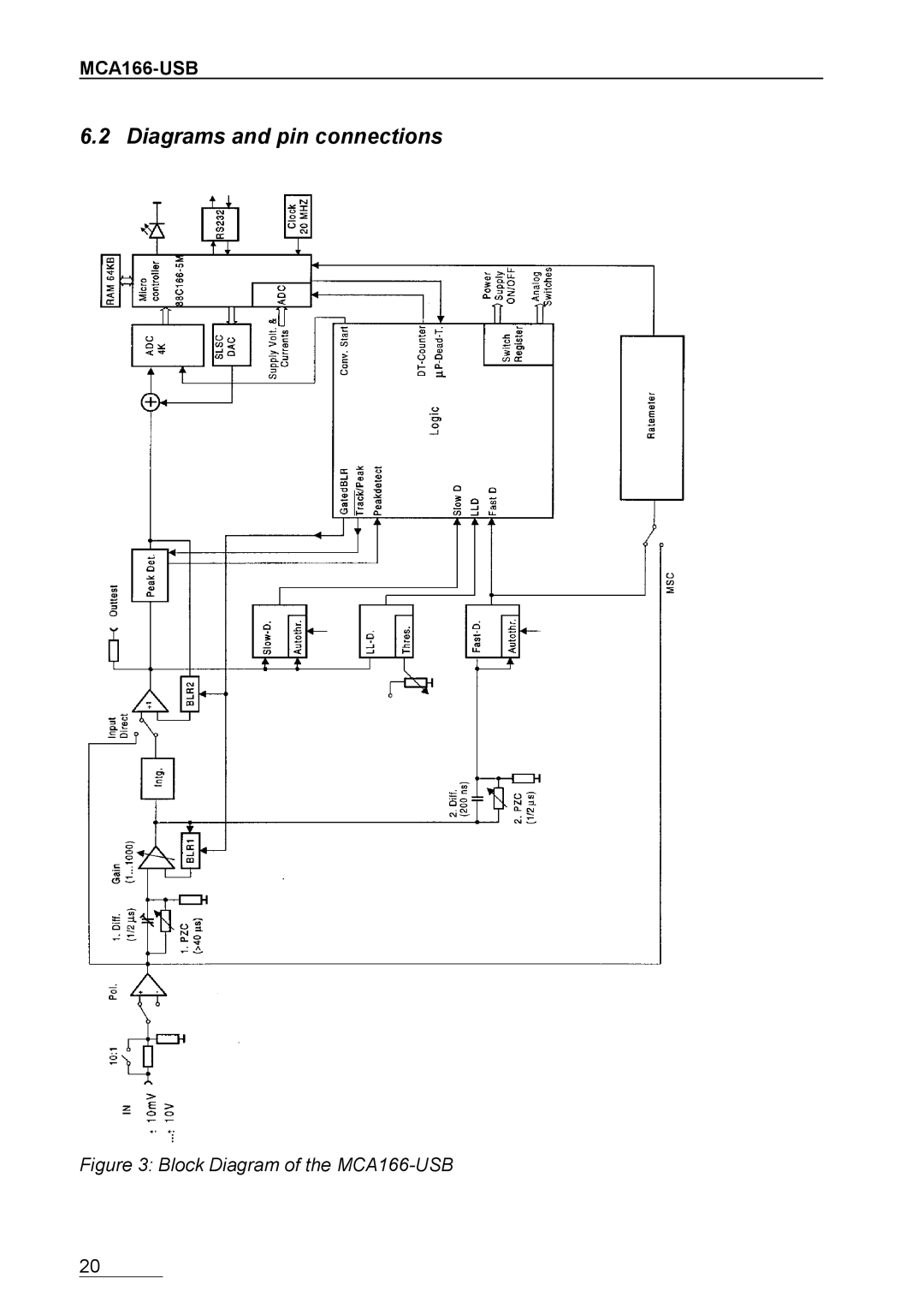 Braun user manual Diagrams and pin connections, Block Diagram of the MCA166-USB 