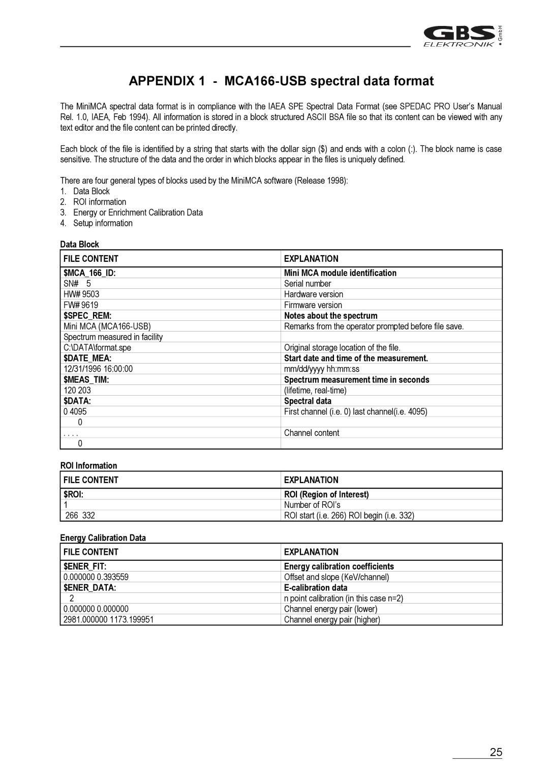 Braun MCA166-USB $Specrem, $Datemea, $Meastim, $Data, File Content Explanation $ROI, File Content Explanation $ENERFIT 