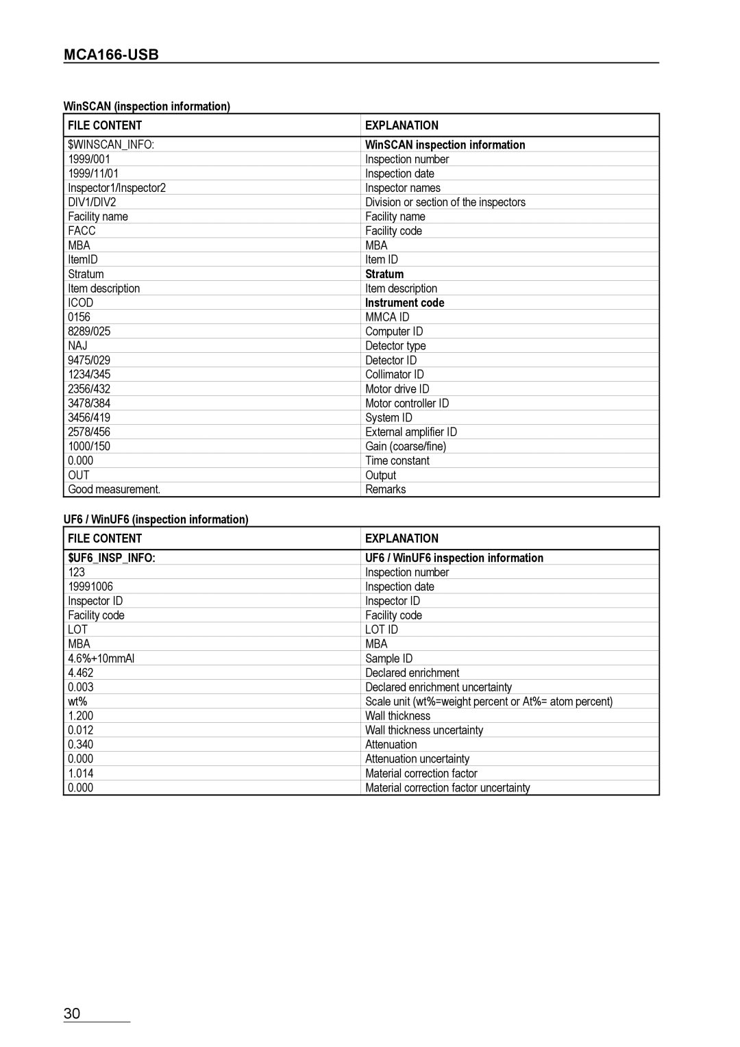 Braun MCA166-USB user manual $Winscaninfo, Out, File Content Explanation $UF6INSPINFO, Lot Lot Id Mba 