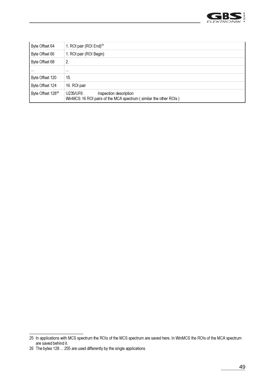 Braun MCA166-USB user manual 