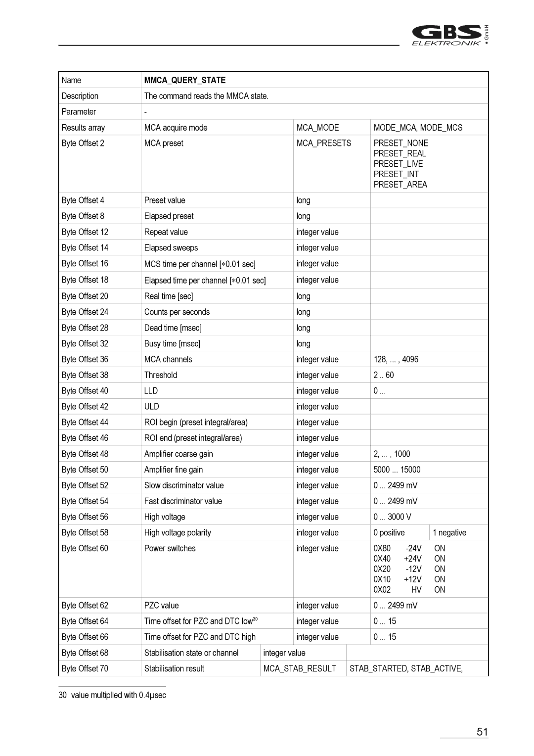 Braun MCA166-USB user manual Mmcaquerystate, Mcamode MODEMCA, Modemcs, Mcastabresult STABSTARTED, Stabactive 