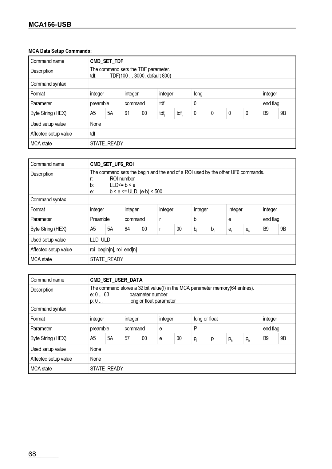 Braun MCA166-USB user manual Cmdsettdf, CMDSETUF6ROI, Cmdsetuserdata 