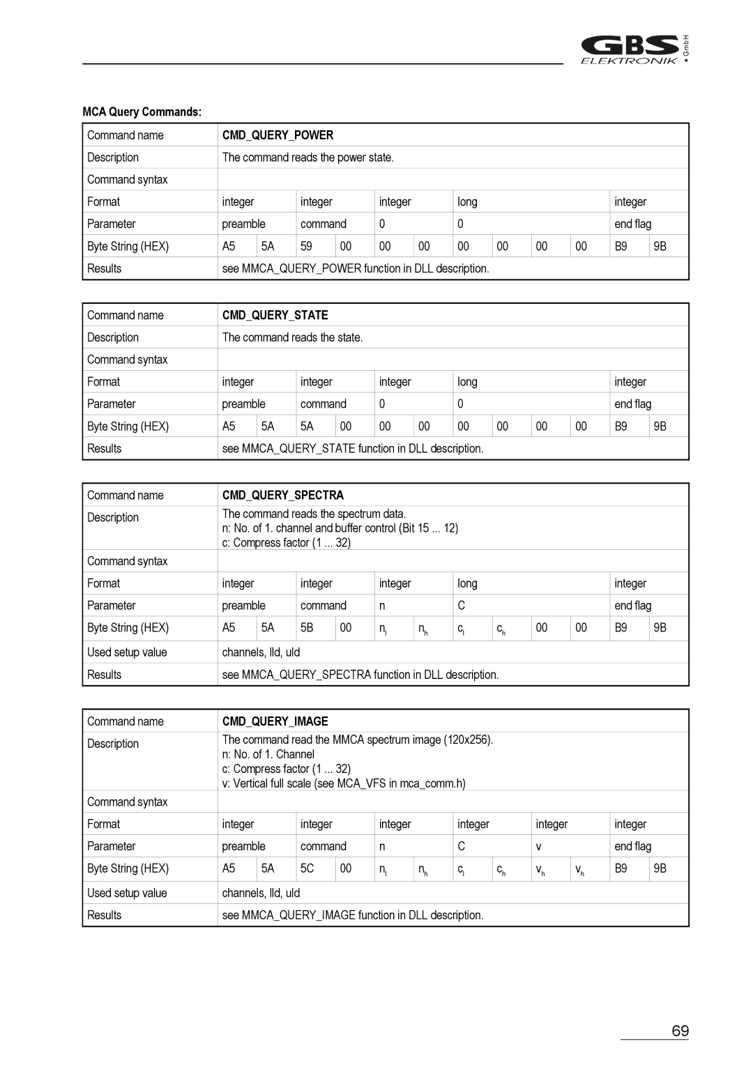 Braun MCA166-USB user manual Cmdquerypower, Cmdquerystate, Cmdqueryspectra, Cmdqueryimage 