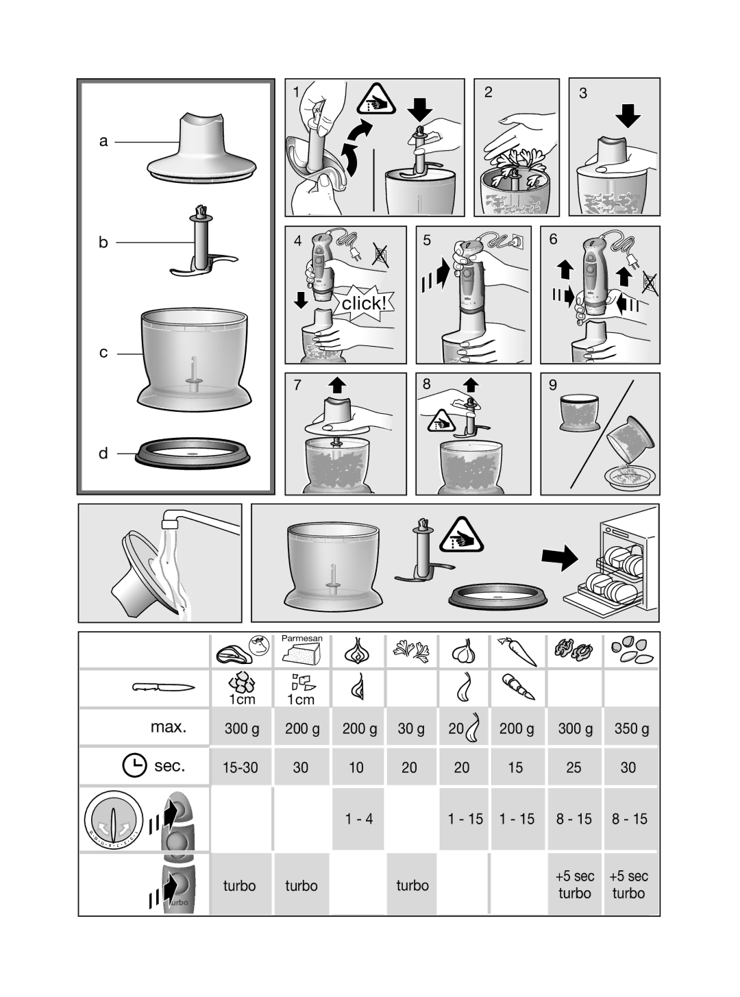 Braun MR 500 manual Max 