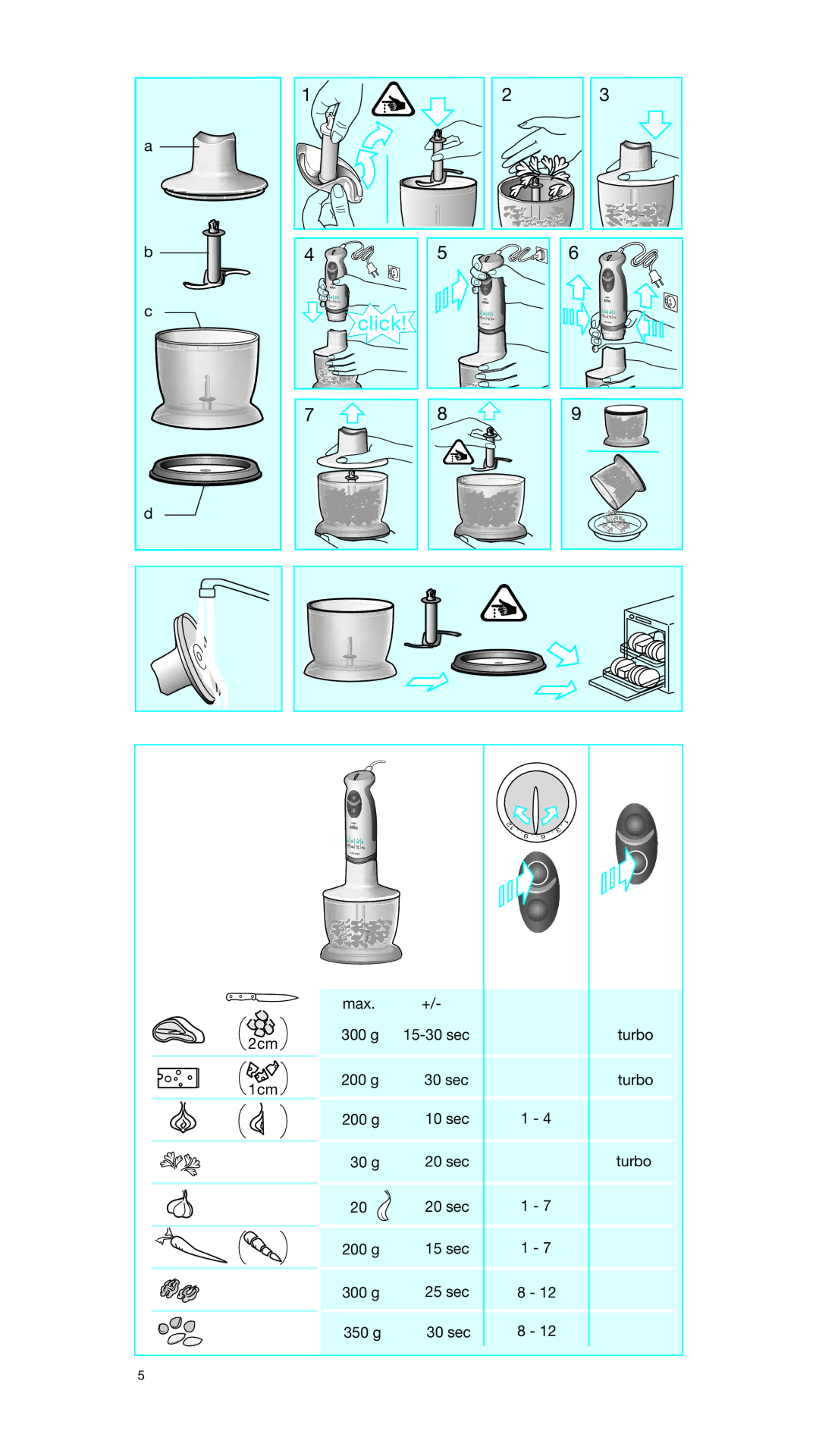 Braun MR 5550 MCA manual Click 