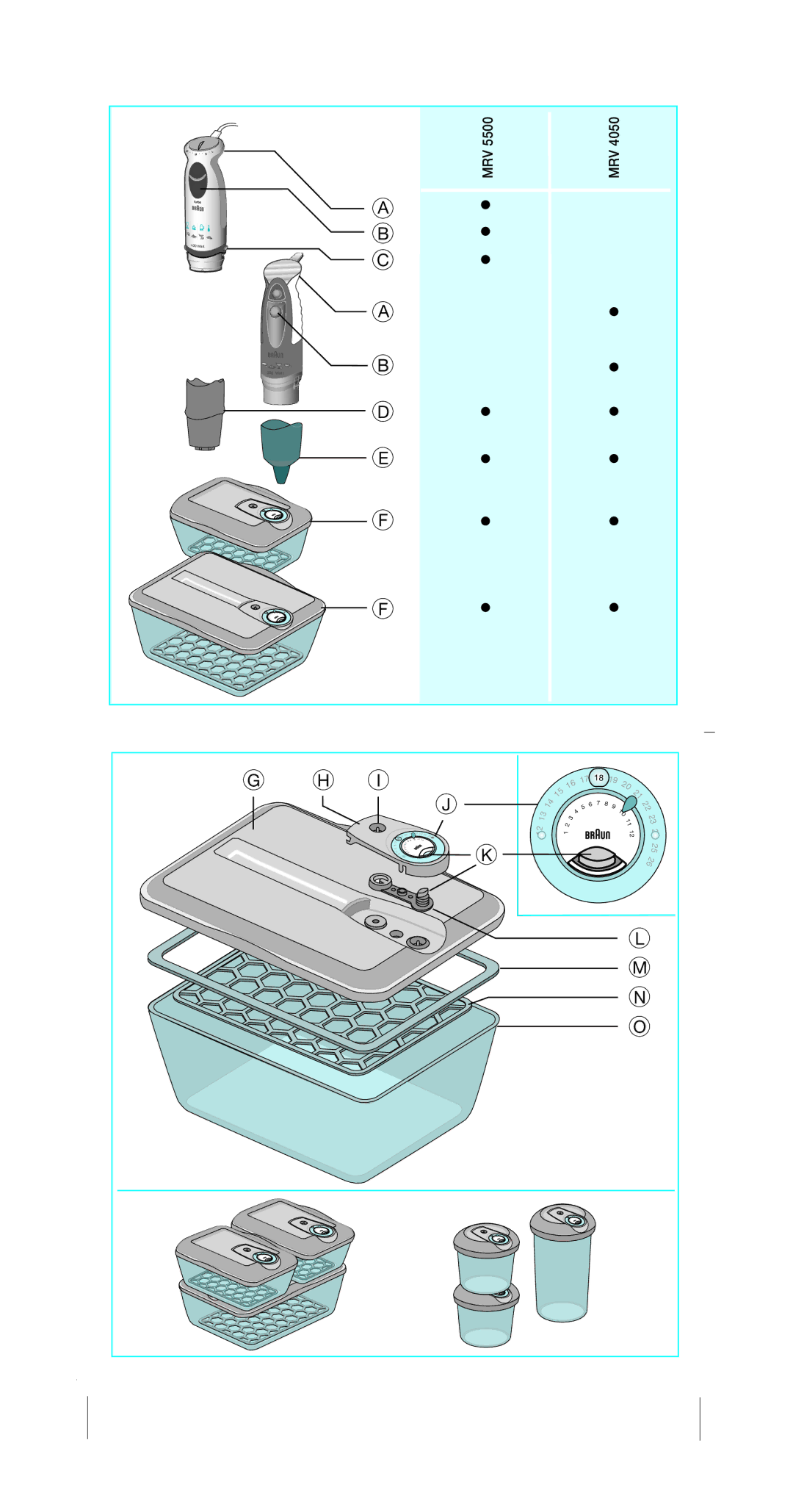 Braun MR4050 CA, MR5500 manual Mrv 