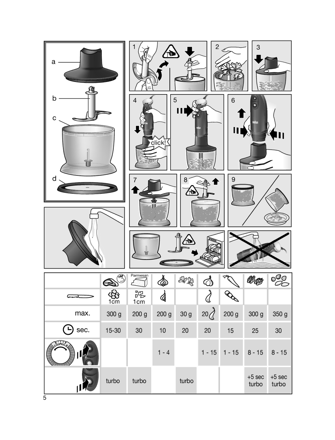 Braun MR700 manual Max 300 g 