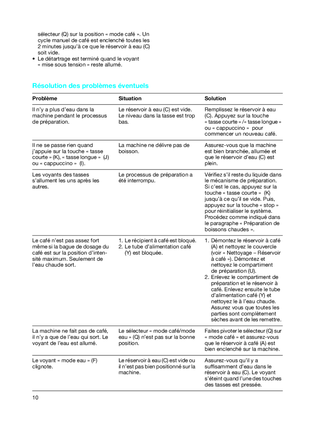 Braun NC1000 manual Résolution des problèmes éventuels, Problème Situation 