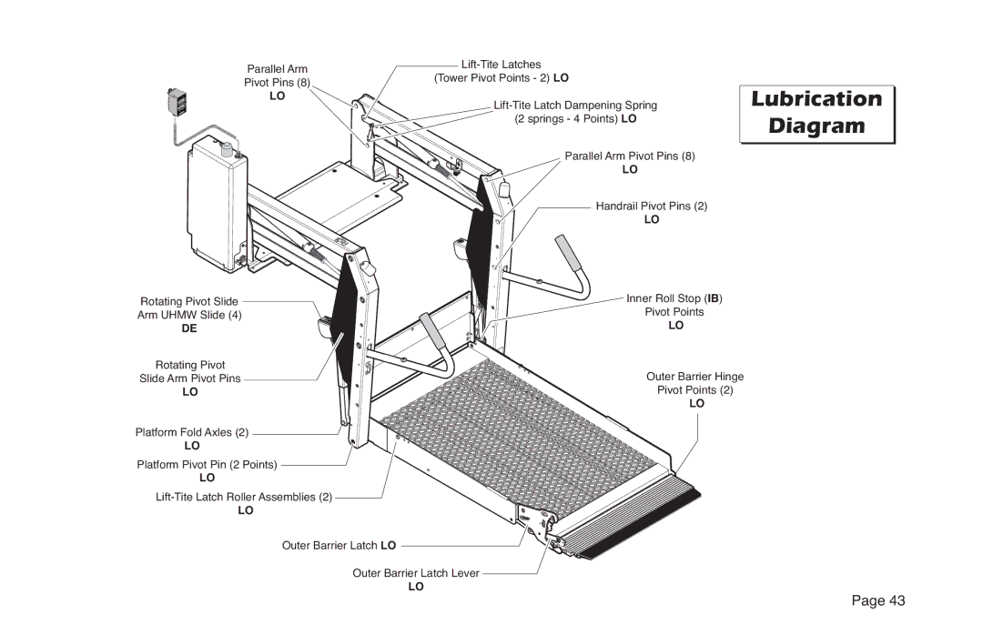 Braun NL Series manual Lubrication Diagram 