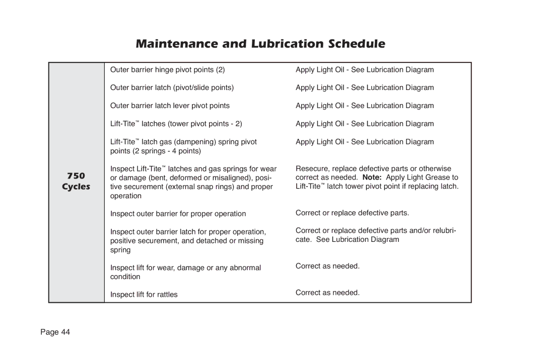 Braun NL Series manual Maintenance and Lubrication Schedule, Cycles 