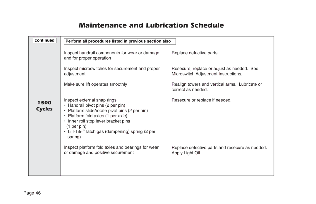 Braun NL Series manual Maintenance and Lubrication Schedule 