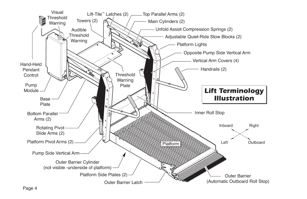 Braun NL Series manual Lift Terminology Illustration 