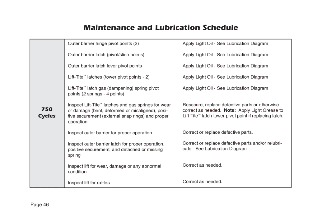 Braun NL955 manual Maintenance and Lubrication Schedule, Cycles 