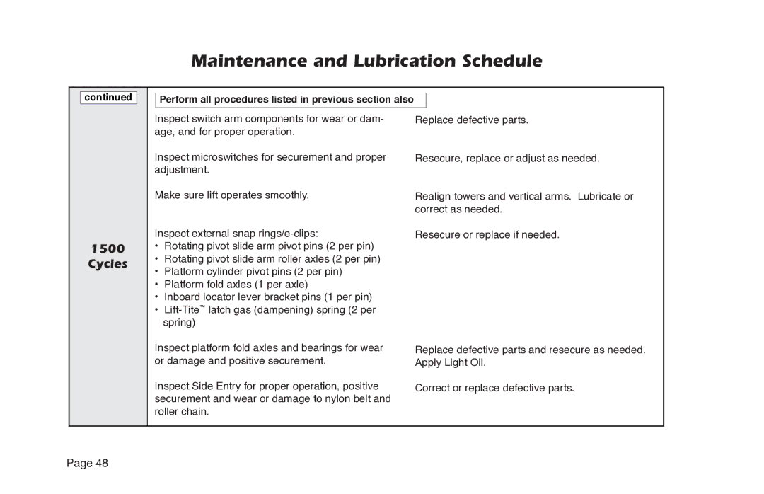 Braun NL955 manual Maintenance and Lubrication Schedule 